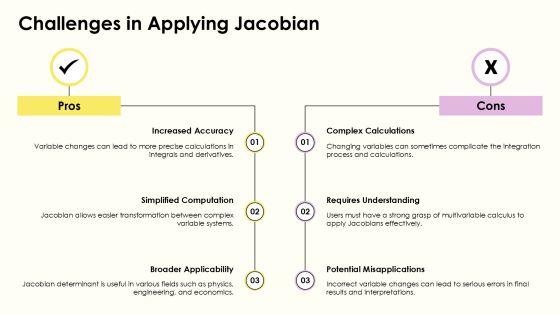 Jacobian Determinant Importance Of Variable Changes PPT Structure AT Slide12