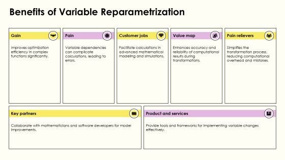 Jacobian Determinant Importance Of Variable Changes PPT Structure AT Slide18