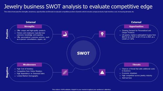 Jewelry Business Swot Analysis To Evaluate Competitive Jewelry Products Business Sample Pdf