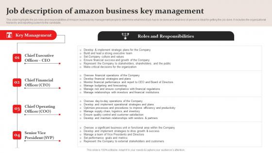 Job Description Amazon Business Key Management Amazon Business Plan Go To Market Strategy Designs Pdf