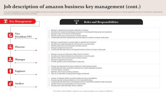 Job Description Amazon Business Key Management Amazon Business Plan Go To Market Strategy Designs Pdf