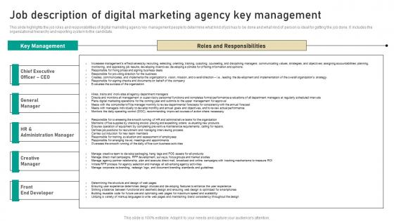 Job Description Of Digital Marketing Agency Digital Marketing Business Themes Pdf