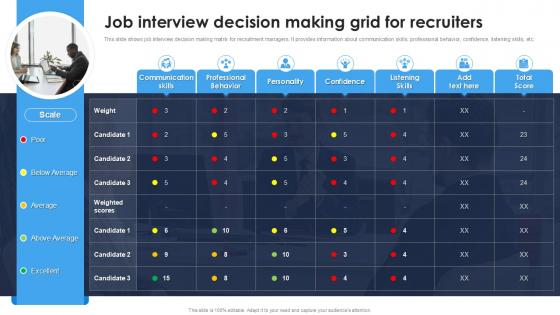 Job Interview Decision Making Grid For Recruiters Job Interview Decision Making Grid For Recruiters