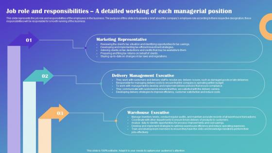 Job Role And Responsibilities A Detailed Working Of Each Drop Shipping Business Plan Themes Pdf Job Role And Responsibilities A Detailed Working Of Each Drop Shipping Business Plan Themes Pdf