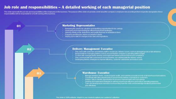 Job Role And Responsibilities A Detailed Working Of Each Drop Shipping Business Plan Themes Pdf