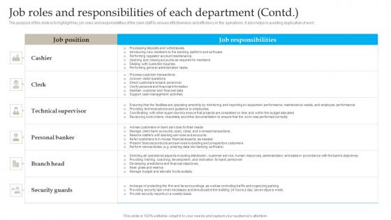 Job Roles And Responsibilities Banking Industry Business Plan Go To Market Strategy Demonstration Pdf