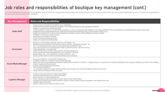 Job Roles And Responsibilities Of Boutique Key Management Boutique Business Demonstration Pdf