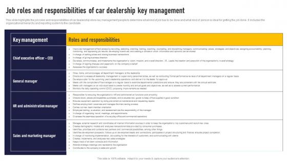 Job Roles And Responsibilities Of Car Dealership Auto Dealership Business Plan Microsoft Pdf