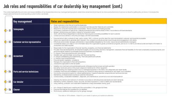 Job Roles And Responsibilities Of Car Dealership Auto Dealership Business Plan Microsoft Pdf