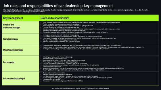 Job Roles And Responsibilities Of Car Dealership New And Used Car Dealership Guidelines Pdf