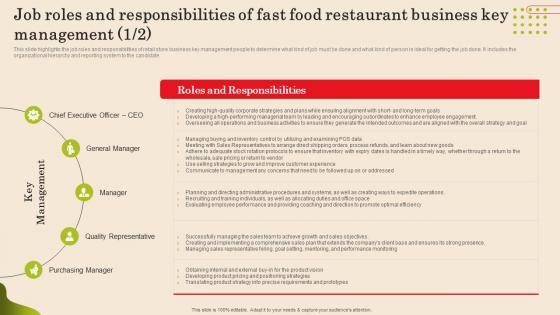 Job Roles And Responsibilities Of Fast Food Restaurant Fast Food Business Plan Diagrams Pdf