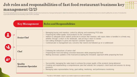 Job Roles And Responsibilities Of Fast Food Restaurant Fast Food Business Plan Diagrams Pdf