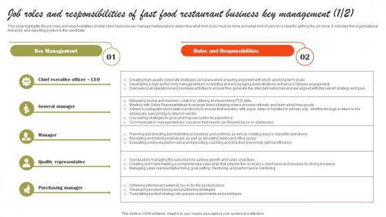 Job Roles And Responsibilities Of Fast Food Restaurant Small Fast Food Business Plan Themes Pdf Job Roles And Responsibilities Of Fast Food Restaurant Small Fast Food Business Plan Themes Pdf