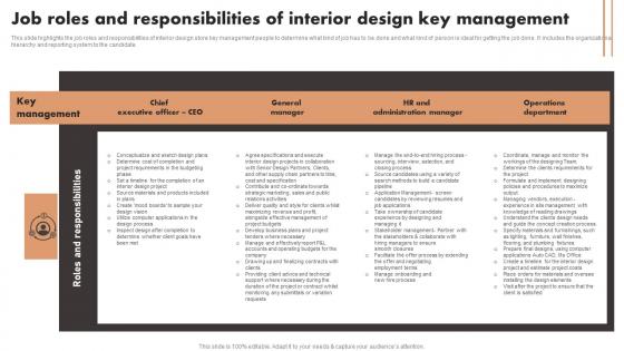 Job Roles And Responsibilities Of Interior Design Key Management Luxury Interior Design Themes Pdf