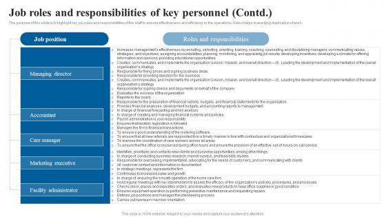 Job Roles And Responsibilities Of Key Elderly Care Business Plan Go To Market Strategy Formats Pdf