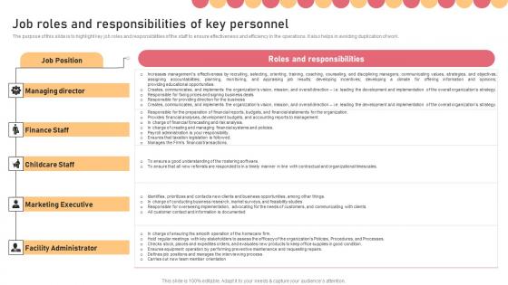 Job Roles And Responsibilities Of Key Personnel Childcare Business Plan Inspiration Pdf
