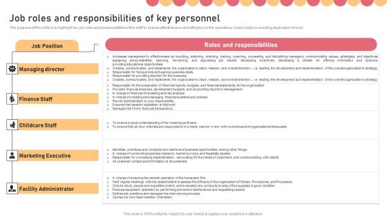 Job Roles And Responsibilities Of Key Personnel Childcare Business Plan Inspiration Pdf Job Roles And Responsibilities Of Key Personnel Childcare Business Plan Inspiration Pdf