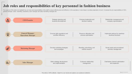 Job Roles And Responsibilities Of Key Personnel Fashion Startup Roadmap Plan Ppt Presentation BP SS V