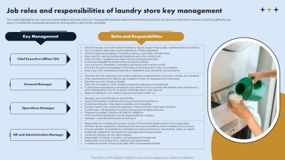 Job Roles And Responsibilities Of Laundry On Demand Laundry Business Plan Mockup Pdf