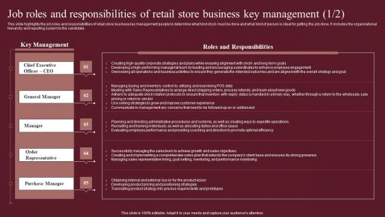 Job Roles And Responsibilities Of Retail Store Business Fashion Business Plan Guidelines Pdf