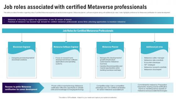 Job Roles Associated With Certified Continuum Of Technology Revamping Business AI SS V Job Roles Associated With Certified Continuum Of Technology Revamping Business AI SS V