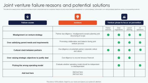 Joint Venture Failure Reasons Leveraging Horizontal Vertical Diversification Entering Diagrams Pdf