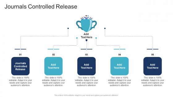 Journals Controlled Release In Powerpoint And Google Slides Cpb