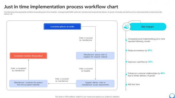 Just In Time Implementation Process Workflow Automating Production Process Strategy SS V Just In Time Implementation Process Workflow Automating Production Process Strategy SS V