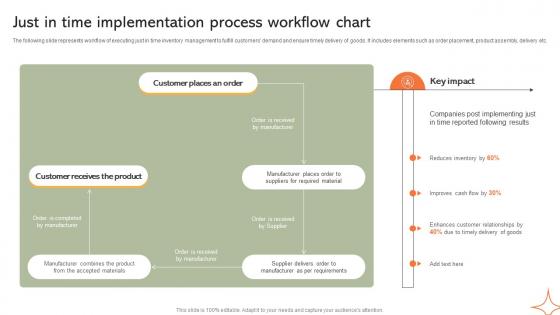 Just In Time Implementation Process Workflow Chart Implementing Manufacturing Strategy SS V