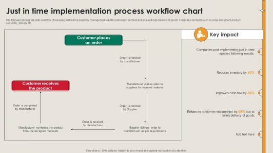 Just In Time Implementation Process Workflow Manufacturing Strategy Driving Industry 4 0 Just In Time Implementation Process Workflow Manufacturing Strategy Driving Industry 4 0