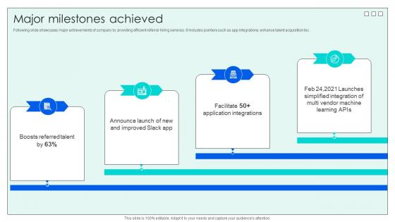 K161 Major Milestones Achieved Investor Funding Elevator Pitch Deck For Effective Employee Hiring