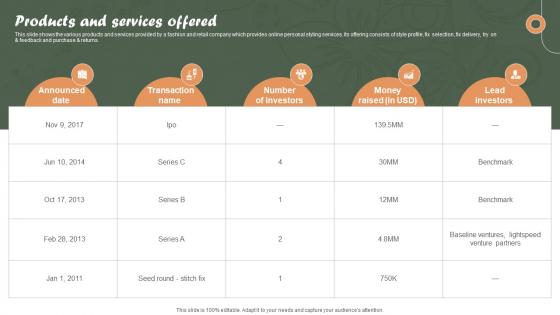 K162 Online Personalized Apparel Provider Investor Funding Elevator Pitch Deck Products And Services Offered K162 Online Personalized Apparel Provider Investor Funding Elevator Pitch Deck Products And Services Offered