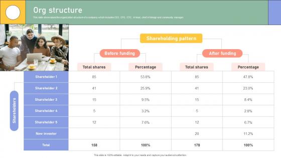 K165 Enterprise Software Application Investor Funding Elevator Pitch Deck Org Structure