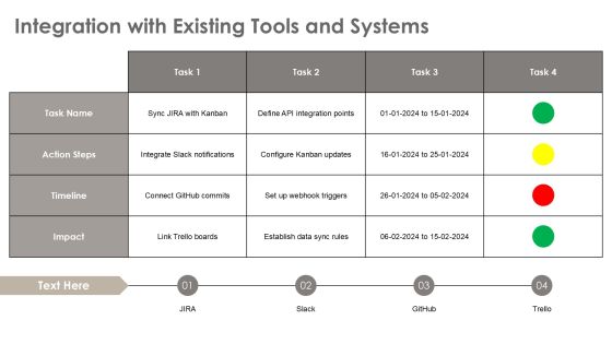Kanban For Efficient Software Development Practices PPT Structure AT Slide12