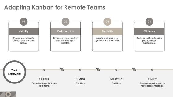 Kanban For Efficient Software Development Practices PPT Structure AT Slide15