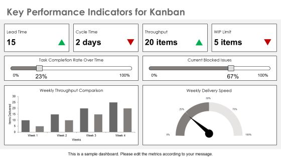 Kanban For Efficient Software Development Practices PPT Structure AT Slide17