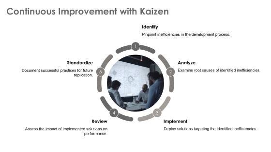 Kanban For Efficient Software Development Practices PPT Structure AT Slide18