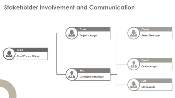 Kanban For Efficient Software Development Practices PPT Structure AT Slide20