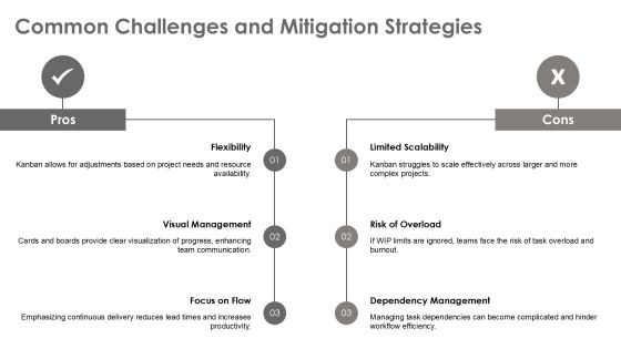 Kanban For Efficient Software Development Practices PPT Structure AT Slide23