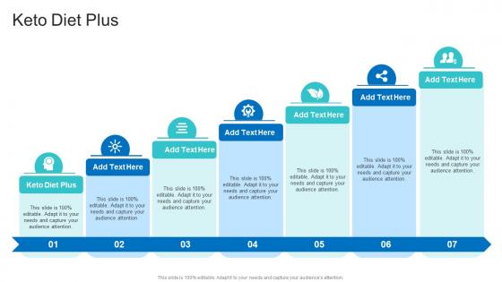 Keto Diet Plus In Powerpoint And Google Slides Cpb