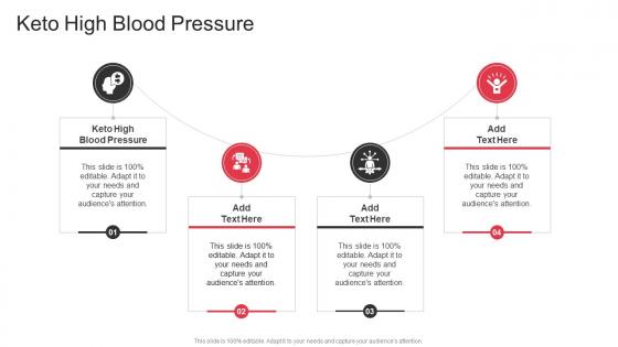 Keto High Blood Pressure In Powerpoint And Google Slides Cpb