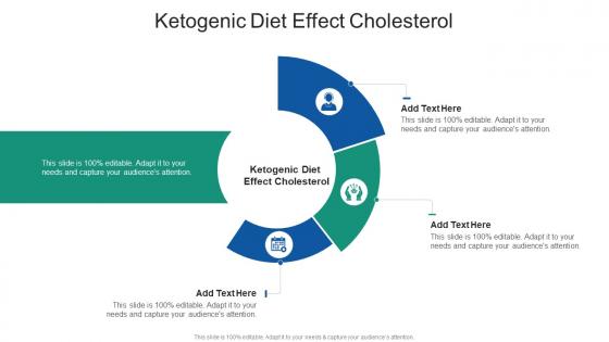 Ketogenic Diet Effect Cholesterol In Powerpoint And Google Slides Cpb