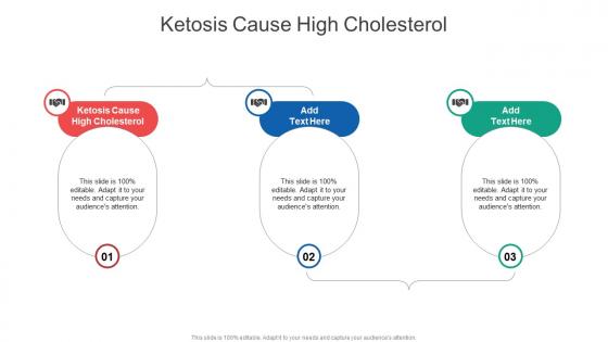 Ketosis Cause High Cholesterol In Powerpoint And Google Slides Cpb