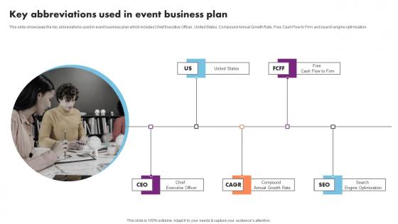 Key Abbreviations Used In Event Business Plan Rules Pdf