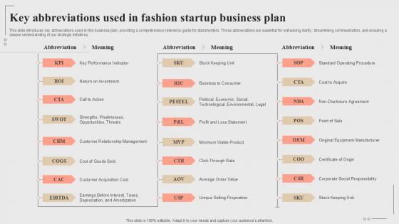 Key Abbreviations Used In Fashion Startup Business Plan Fashion Startup Roadmap Plan Ppt Slide BP SS V Key Abbreviations Used In Fashion Startup Business Plan Fashion Startup Roadmap Plan Ppt Slide BP SS V