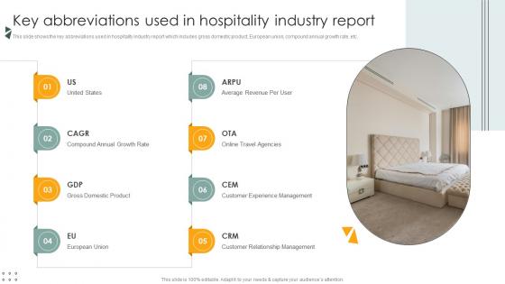 Key Abbreviations Used In Hospitality Industry Report Lodging And Accommodation Industry IR SS V Key Abbreviations Used In Hospitality Industry Report Lodging And Accommodation Industry IR SS V