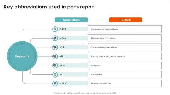 Key Abbreviations Used In Ports Re Port Terminal Industry Ppt Slide Key Abbreviations Used In Ports Re Port Terminal Industry Ppt Slide