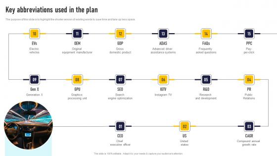 Key Abbreviations Used In The Plan Auto Dealership Business Plan Ideas Pdf Key Abbreviations Used In The Plan Auto Dealership Business Plan Ideas Pdf