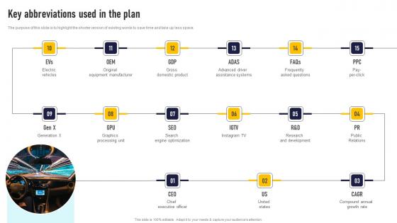 Key Abbreviations Used In The Plan Auto Dealership Business Plan Ideas Pdf