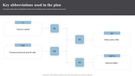 Key Abbreviations Used In The Plan Banking Start Up B Plan Go To Market Strategy Guidelines Pdf